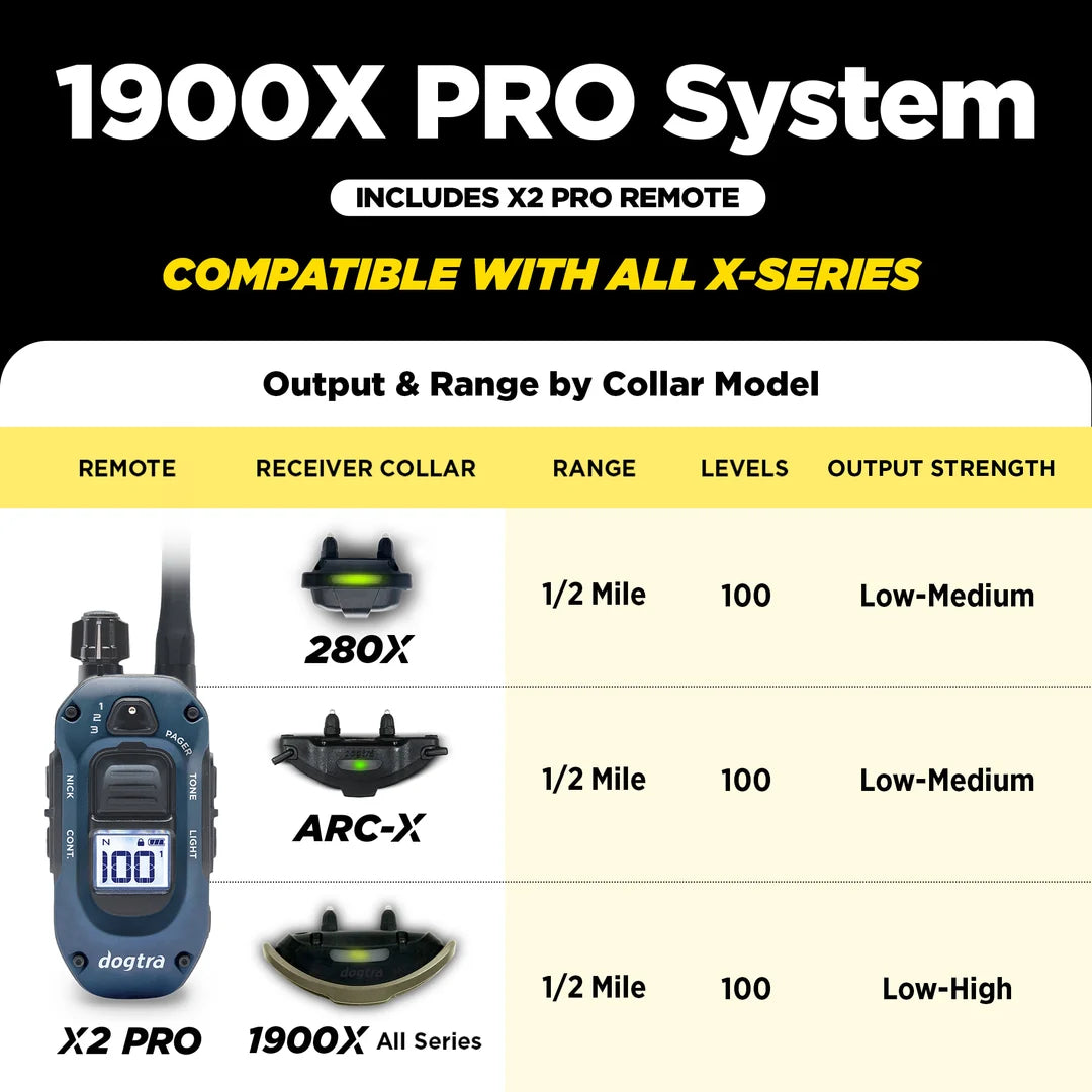 Dogtra - 1900X Pro - 3/4-Mile - Remote Training Collar-zoom-14