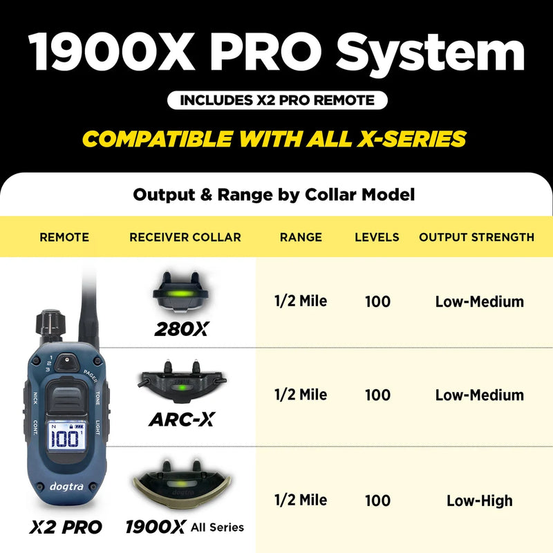Dogtra - 1900X Pro - 3/4-Mile - Remote Training Collar-zoom-