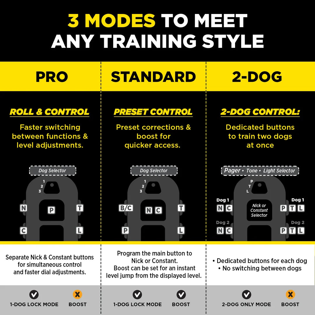 Dogtra - 1900X Pro - 3/4-Mile - Remote Training Collar-zoom-13