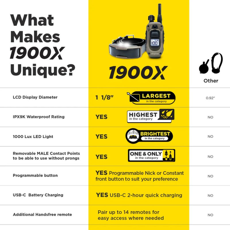 Dogtra - 1900X-2 Dog - 3/4 Mile - Remote Training Collar-zoom-