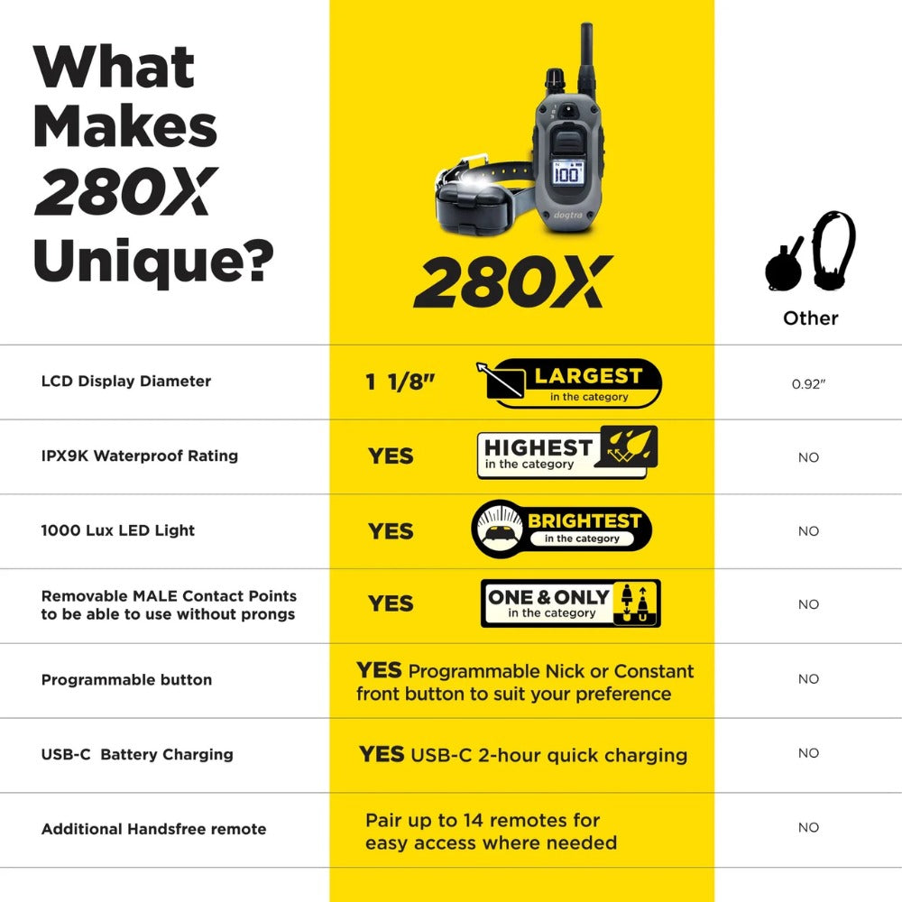 Dogtra - 280X-2 Dog - 1/2 Mile - Remote Training Collar-zoom-2