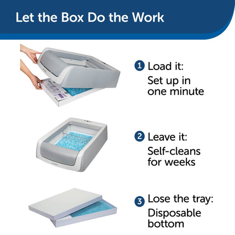 How to Use the PetSafe ScoopFree Second Generation Self-Cleaning Cat Litter Box