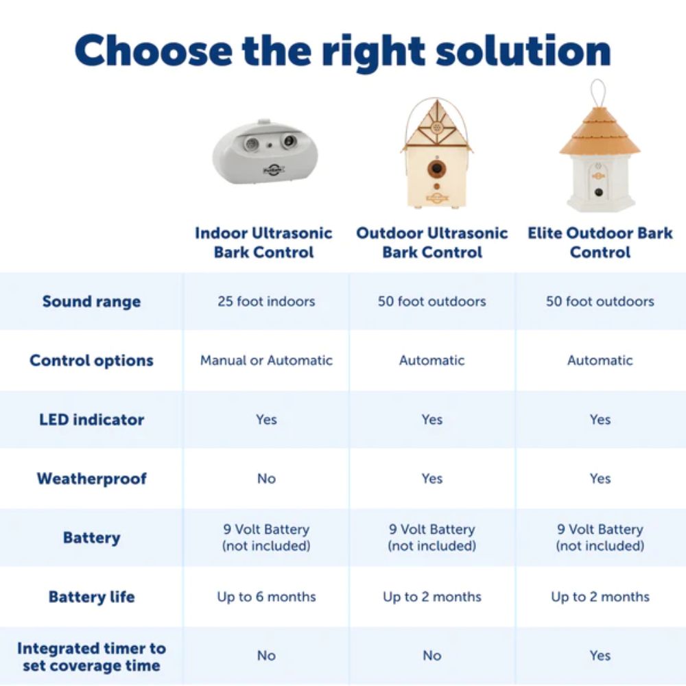 PetSafe Bark Control Selection Guide