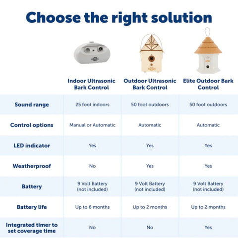 PetSafe Bark Control Selection Guide