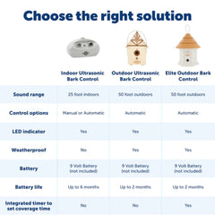 PetSafe Bark Control Selection Guide