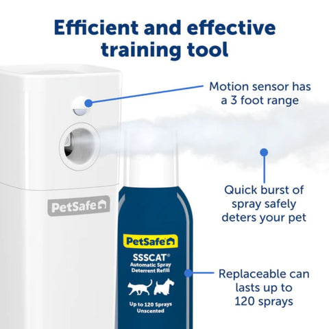 PetSafe PPD00-17617 SSSCAT Automatic Spray Pet Deterrent Mechanism Explained