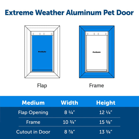 PetSafe ZPA19-16853 Extreme Weather Aluminum Pet Door Medium Flap and Frame