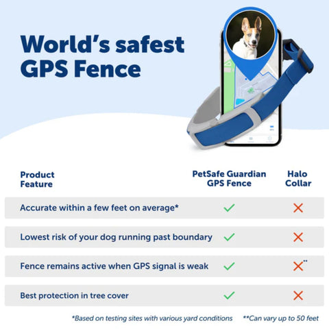 PetSafe - PIF00-17804 - Guardian® GPS + Tracking Dog Fence Collar - E-Fence