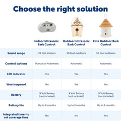 PetSafe-PetSafe - PBC-1000 - Indoor Bark Control