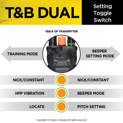Dogtra T&B Dual Remote Training Collar Toggle Switch Setting