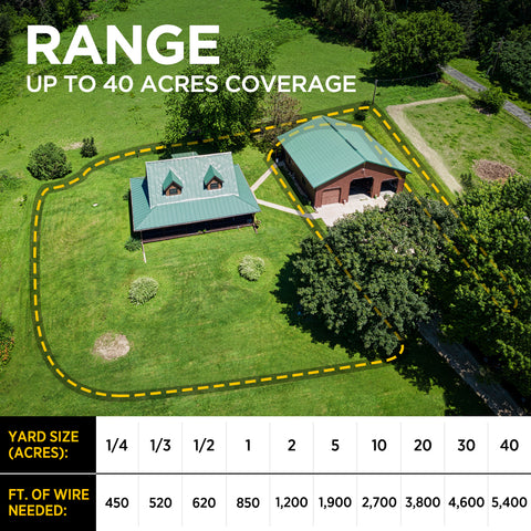 Dogtra eF3500 E-Fence Range of Coverage