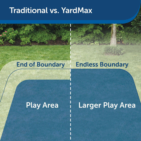 PetSafe PIG00-11115 YardMax Rechargeable In-Ground Fence Comparison