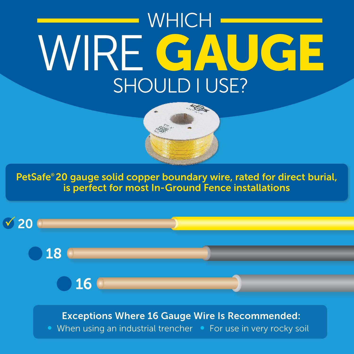 PetSafe PIG00-11115 YardMax Rechargeable In-Ground Fence Wire Gauge Options