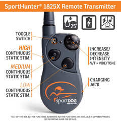 SportDOG SD-1825X SportHunter Remote Training Collar Transmitter Features