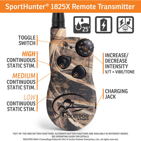 SportDOG SD-1825XCamo WetlandHunter Remote Training Collar Transmitter Features